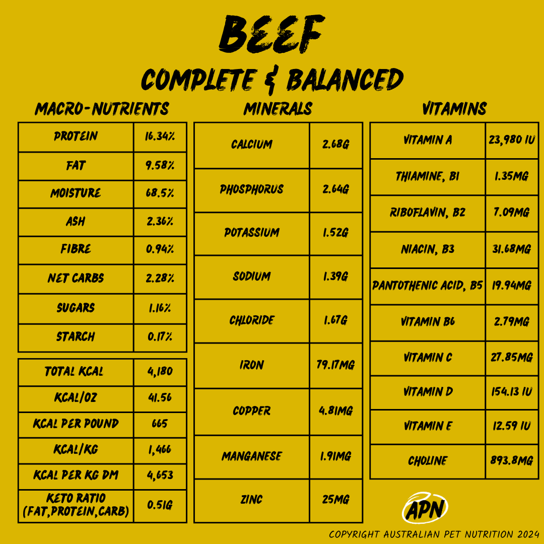 APN Complete & Balanced Dog Food