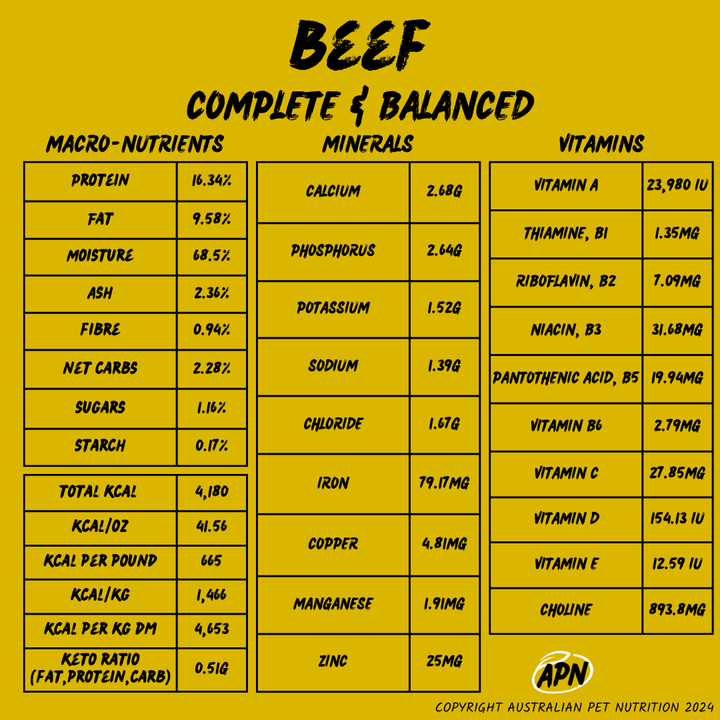 APN Complete & Balanced Dog Food