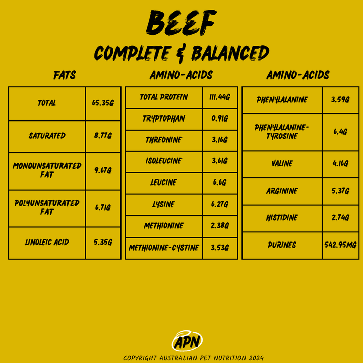 APN Complete & Balanced Dog Food