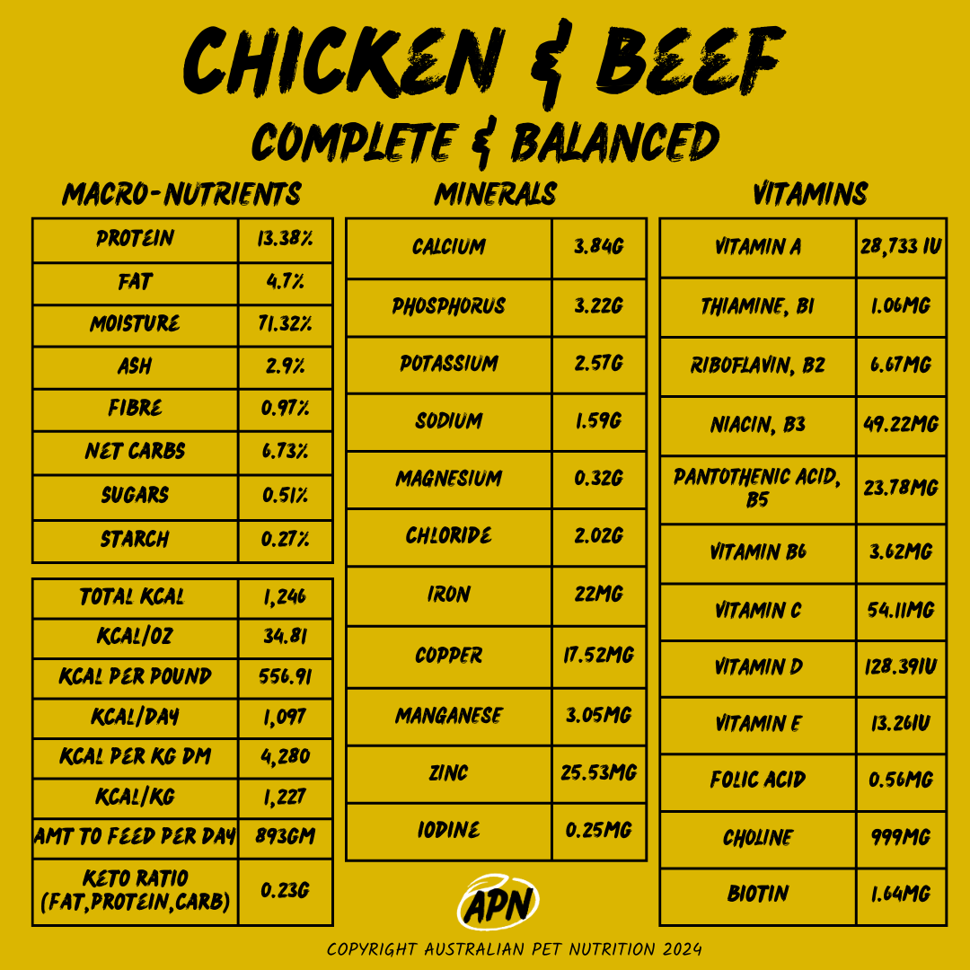 APN Complete & Balanced Dog Food
