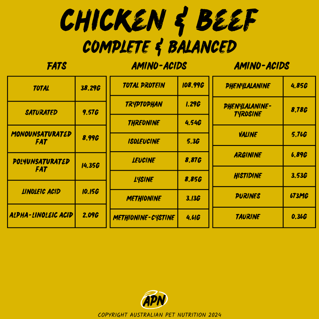 APN Complete & Balanced Dog Food