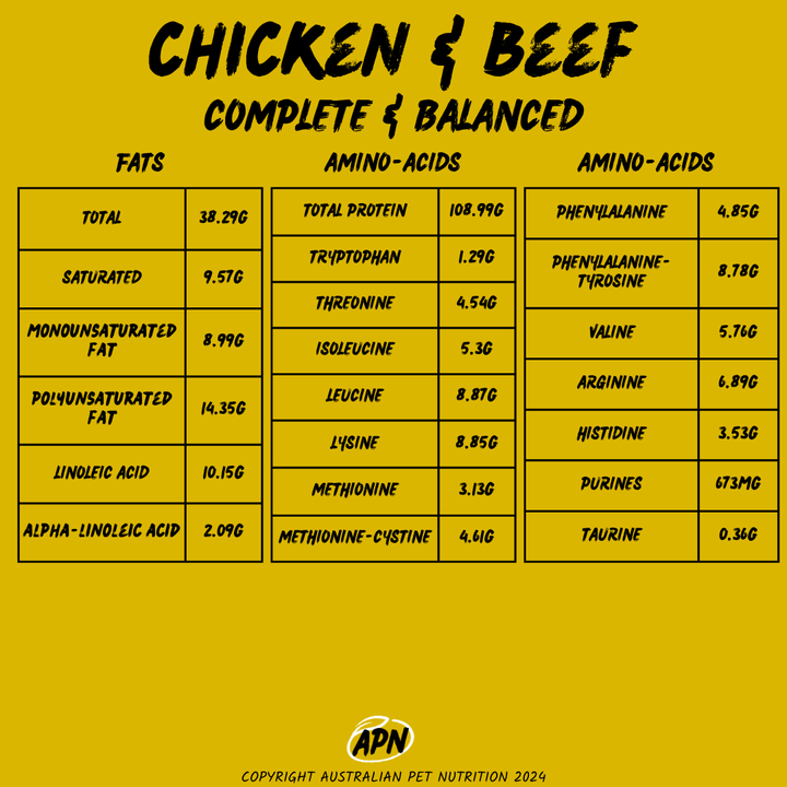 APN Complete & Balanced Dog Food