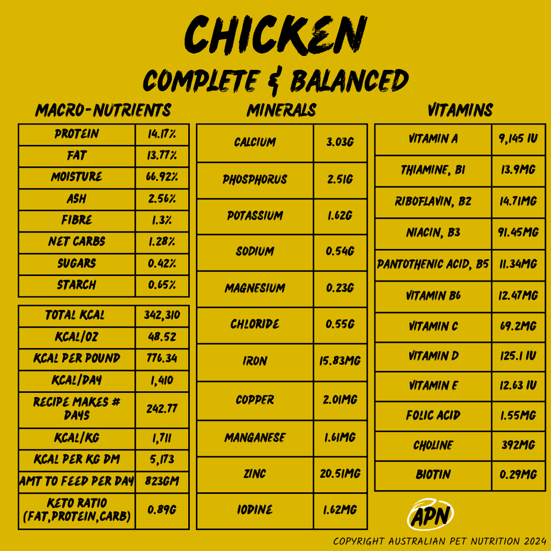 APN Complete & Balanced Dog Food