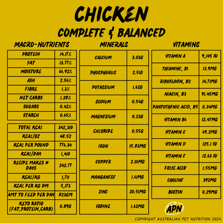 APN Complete & Balanced Dog Food