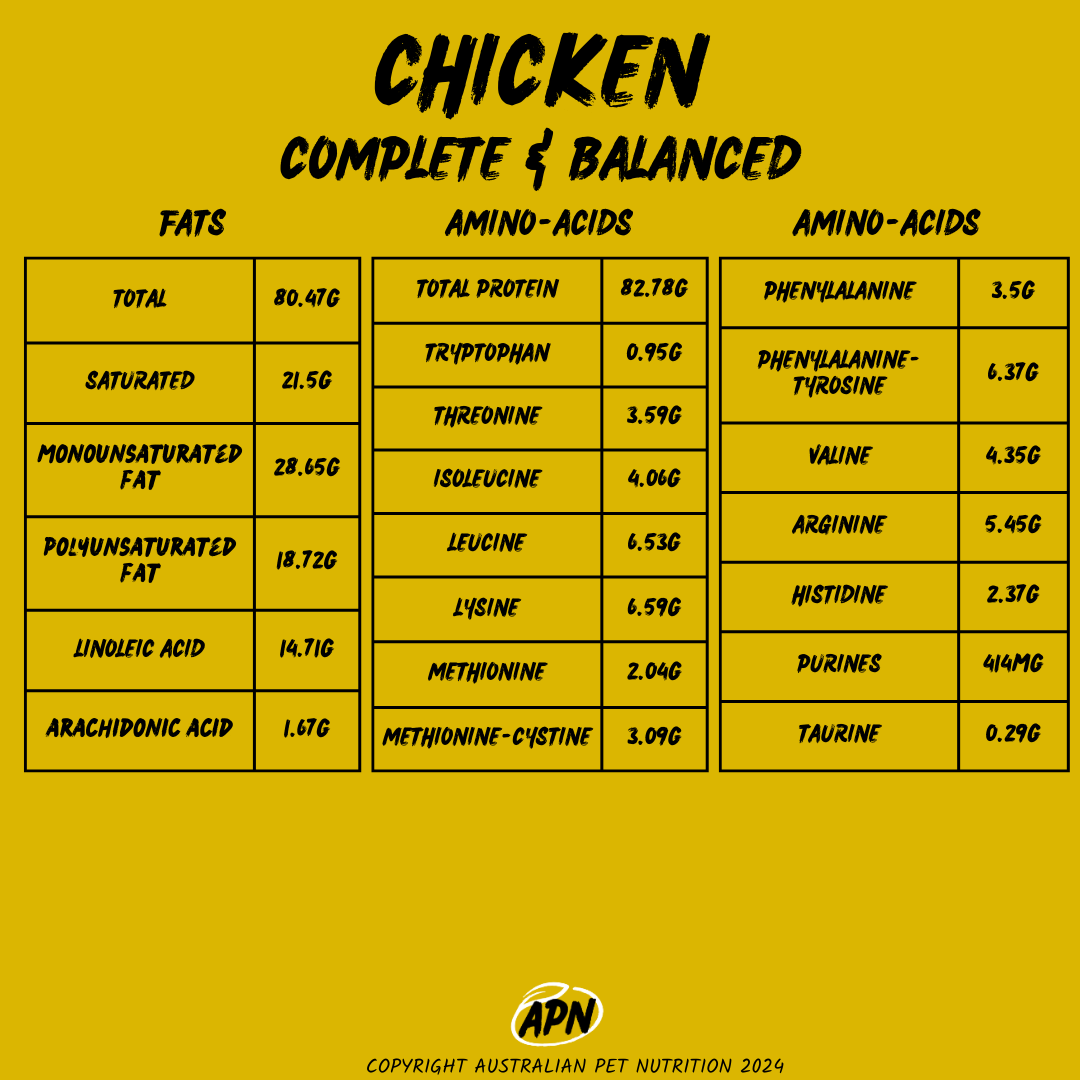 APN Complete & Balanced Dog Food