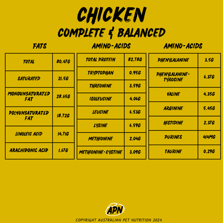APN Complete & Balanced Dog Food