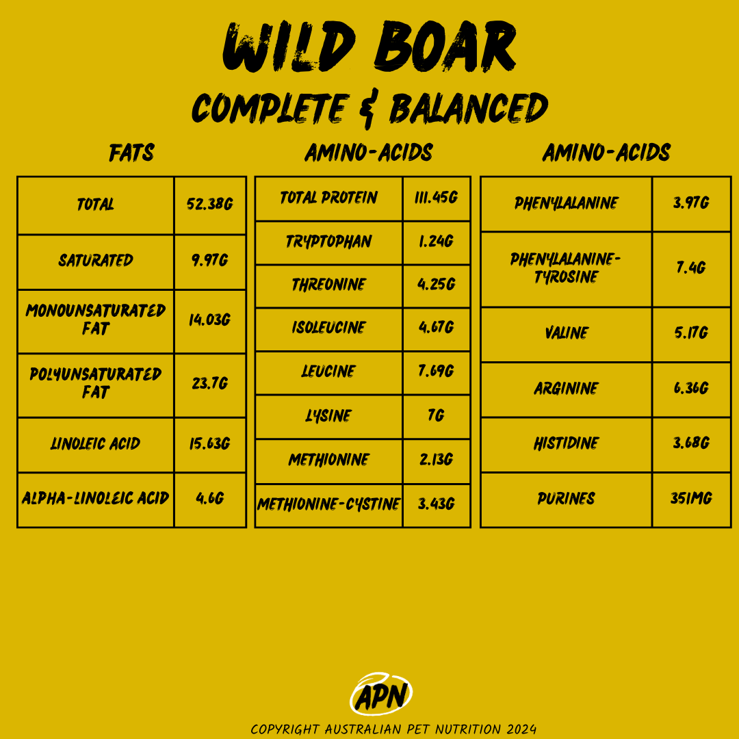 APN Complete & Balanced Dog Food