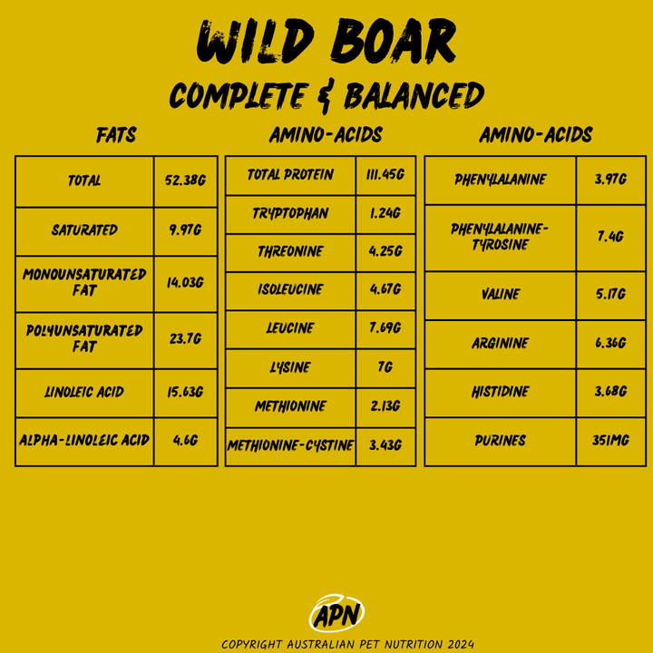 APN Complete & Balanced Dog Food